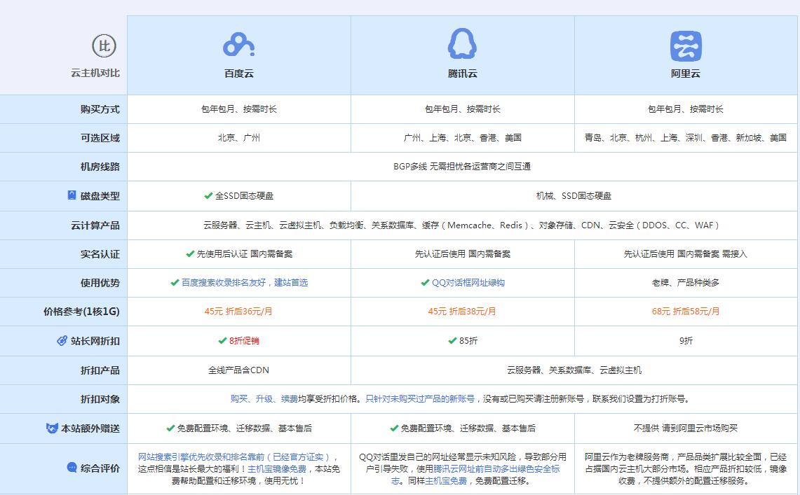 蒲城云主机代理对比.jpg